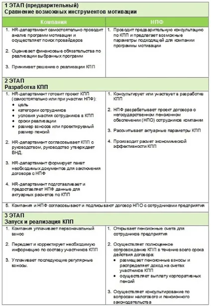 Корпоративні пенсійні програми як ефективна мотивація персоналу (мотивація) Корпоративні пенсійні програми як ефективна мотивація персоналу