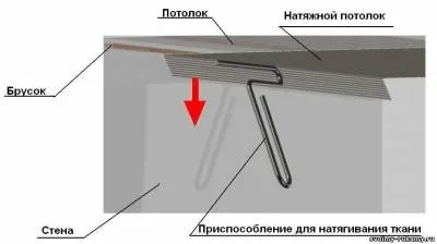 Кріпимо тканинні натяжні стелі своїми руками - 10 червень 2014 року - будинок і ділянку своїми руками (стелі) Кріпимо тканинні натяжні стелі своїми руками - 10 червень 2014 року - будинок і ділянку своїми руками