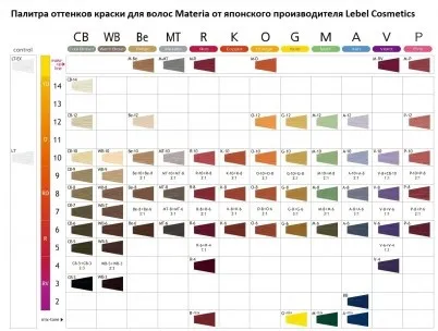 Барвник для волосся преміум класу