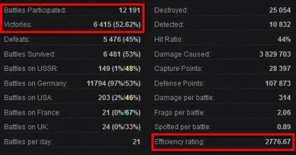 Ккд в wot - що це і для чого потрібно (чого) Ккд в wot - що це і для чого потрібно