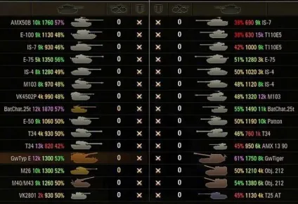 Ккд в wot - що це і для чого потрібно (потрібно) Ккд в wot - що це і для чого потрібно