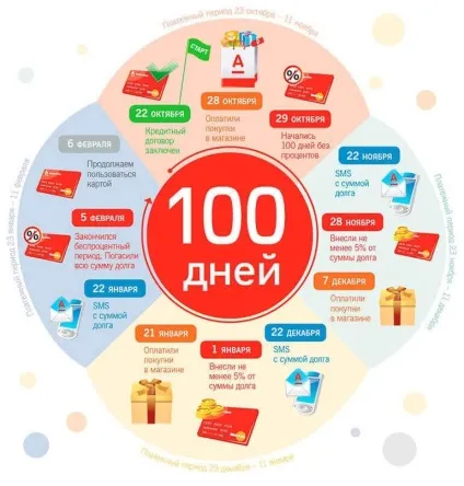 Кредитна карта альфа-банку умови користування (альфа-банку) Кредитна карта альфа-банку умови користування