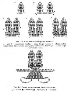 Кролики і зайці з бісеру (бісеру) Кролики і зайці з бісеру