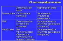 Кт печінки випадки призначення, підготовка (обстеженні черевної порожнини) Кт печінки випадки призначення, підготовка