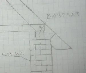 Дах своїми руками, як побудувати дах, кріплення мауерлата, як побудувати будинок (спорудження даху) Дах своїми руками, як побудувати дах, кріплення мауерлата, як побудувати будинок