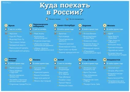 Куди поїхати в травні (де краще відпочити) Куди поїхати в травні