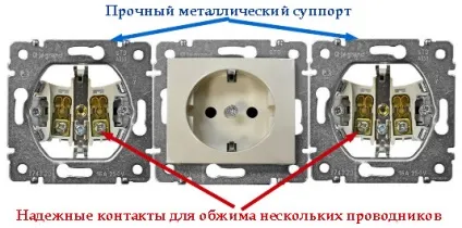 Купити розетки як правильно вибрати розетки (розетки) Купити розетки як правильно вибрати розетки