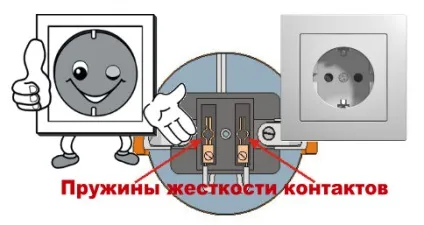 Купити розетки як правильно вибрати розетки (розетки) Купити розетки як правильно вибрати розетки