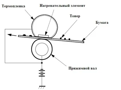 Купити гумовий вал, гумовий вал ціна (поверхні притискного вала) Купити гумовий вал, гумовий вал ціна