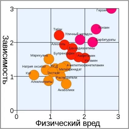 Куріння марихуани наслідки для здоров'я людини (марихуани) Куріння марихуани наслідки для здоров'я людини