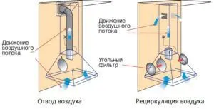 Кухонна витяжка з вугільним фільтром установка, заміна (заміна) Кухонна витяжка з вугільним фільтром установка, заміна
