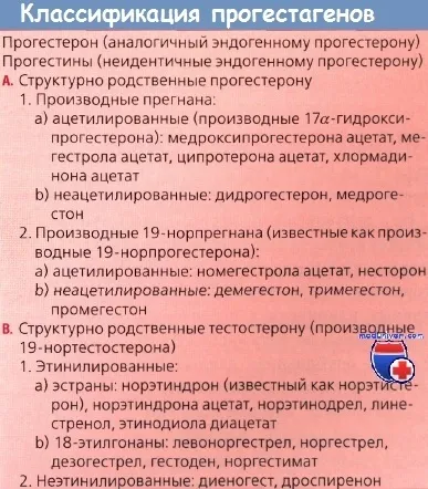 Лікування атипової гіперплазії ендометрія (аге) (лікування) Лікування атипової гіперплазії ендометрія (аге)