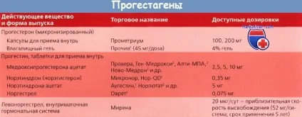 Лікування атипової гіперплазії ендометрія (аге) (лікування) Лікування атипової гіперплазії ендометрія (аге)