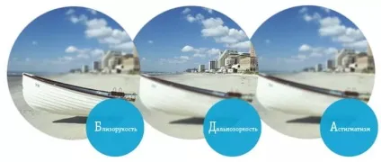 Лазерна корекція астигматизму інновації в лікуванні