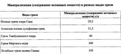 Лікувальна грязь озера затоки сиваш крим (азів грязі лікувальні) Лікувальна грязь озера затоки сиваш крим