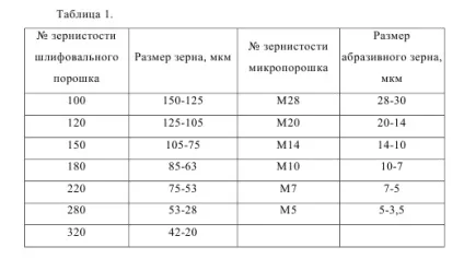 Лабораторна робота №1 приготування мікрошліфів для вивчення мікроструктури матеріалів (Тонка шліфовка проводиться) Лабораторна робота №1 приготування мікрошліфів для вивчення мікроструктури матеріалів