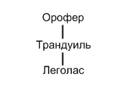 Леголас (legolas)