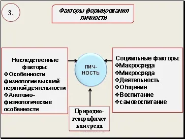 Особистість і особистий вибір - презентація психологія (вибір) Особистість і особистий вибір - презентація психологія