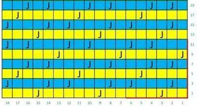 Лінивий »жаккард схеми