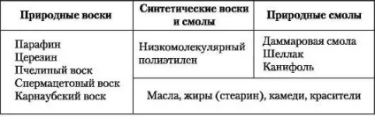 Лекція 19 зуботехнічні допоміжні матеріали