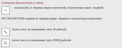 Ледачі візерунки просто про складне