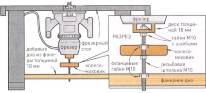Ліфт для фрезера своїми руками креслення, відео, поради з виготовлення (своїми) Ліфт для фрезера своїми руками креслення, відео, поради по виготовленню