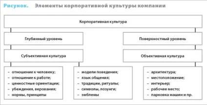 Лікуємо корпоративну культуру
