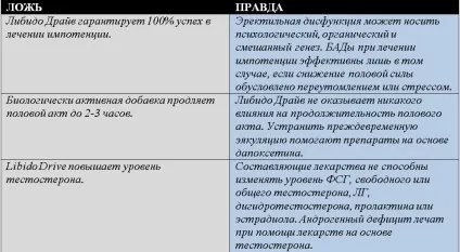 Libido drive відгуки про засіб для посилення потенції, розлучення чи ні (libido) Libido drive відгуки про засіб для посилення потенції, розлучення чи ні