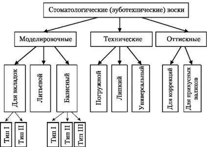 Лекція 19 зуботехнічні допоміжні матеріали