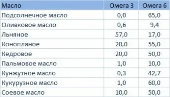 Лляна олія при підвищеному холестерин користь, інструкція із застосування відгуки (холестерин) Лляна олія при підвищеному холестерин користь, інструкція із застосування відгуки