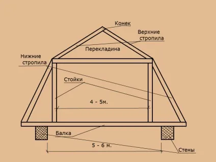 Ламана дах своїми руками