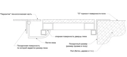 Люк в підвал під плитку утеплення і амортизація (утеплення) Люк в підвал під плитку утеплення і амортизація