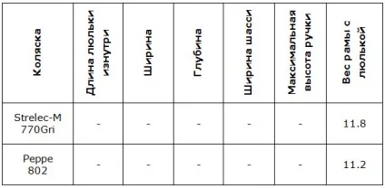 Люлька для новонародженого особливості, рейтинги ліжок та колясок (люлька) Люлька для новонародженого особливості, рейтинги ліжок та колясок