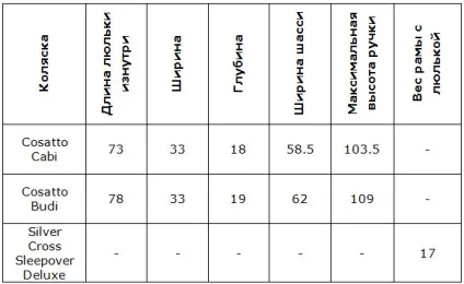 Люлька для новонародженого особливості, рейтинги ліжок та колясок (ліжечок) Люлька для новонародженого особливості, рейтинги ліжок та колясок