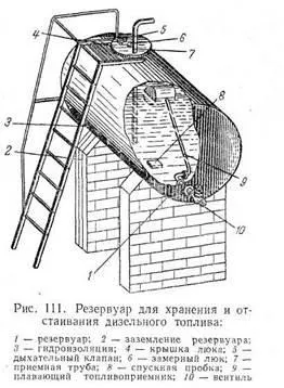 Машинно-тракторний парк господарства