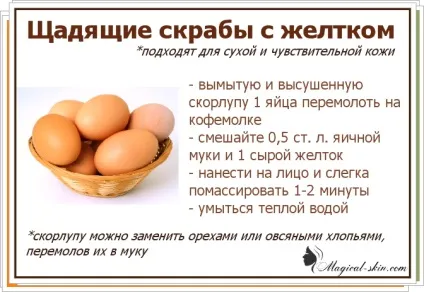 Маска для обличчя з жовтка (Маска особи жовтка) Маска для обличчя з жовтка