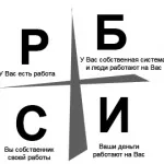 Спочатку заплати собі, мій ккд (які платимо самі собі) Спочатку заплати собі, мій ккд