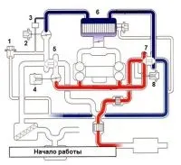 Система twin turbo