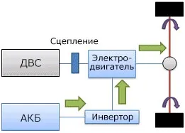 Система рекуперативного гальмування енергію гальмування (енергію) Система рекуперативного гальмування енергію гальмування
