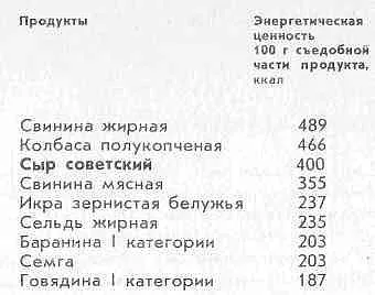 Сир і здоров'я