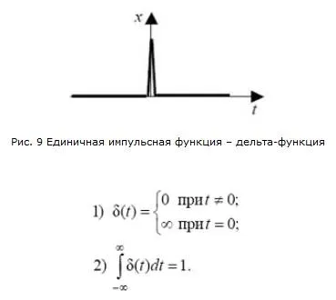 Синусоїдальний (гармонійний) сигнал