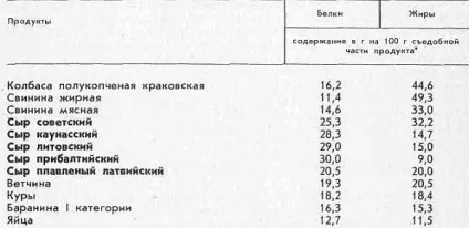 Сир і здоров'я