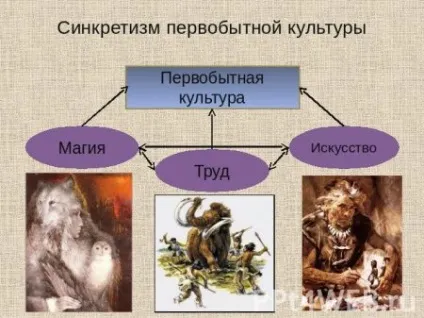 Синкретичний характер первісної культури (синкретичний) Синкретичний характер первісної культури