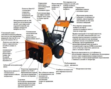 Снігоприбиральник своїми руками варіанти саморобних агрегатів (своїми) Снігоприбиральник своїми руками варіанти саморобних агрегатів