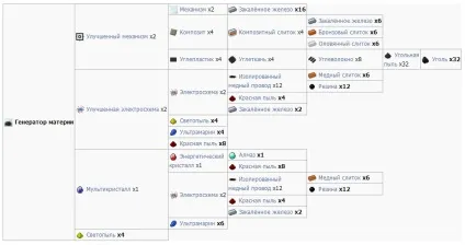 Матерія в minecraft для чого вона потрібна в грі