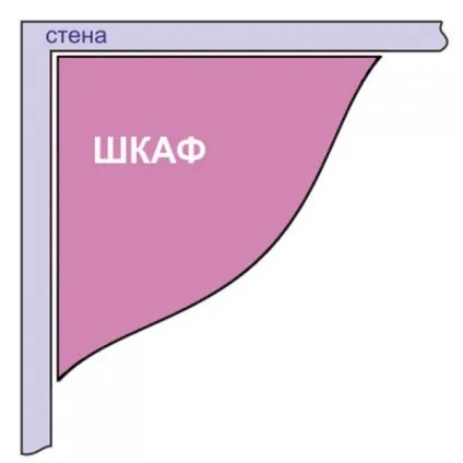 Меблі для спальні з кутовою шафою фото (зробить експлуатацію меблів) Меблі для спальні з кутовою шафою фото