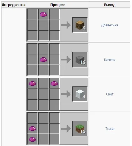 Матерія в minecraft для чого вона потрібна в грі