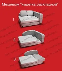 Механізми розкладання диванів (фабрика диванів) Механізми розкладання диванів