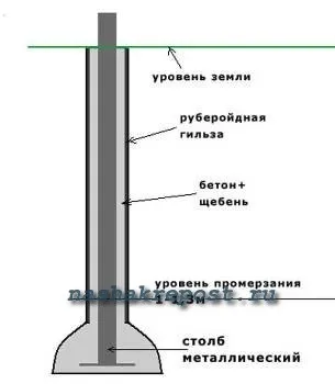 Металеві ворота своїми силами - креслення, етапи складання (збирання) Металеві ворота своїми силами - креслення, етапи складання