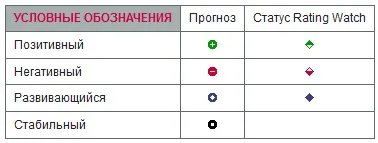 Міжнародні рейтингові агентства і кредитні рейтинги (міжнародні) Міжнародні рейтингові агентства і кредитні рейтинги